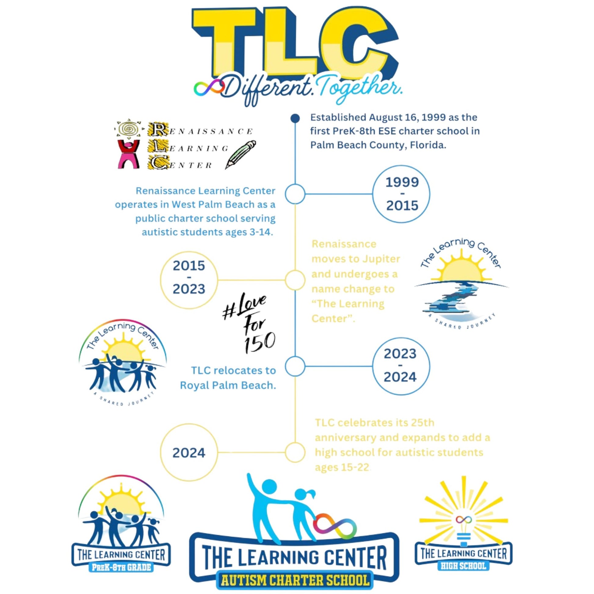 TLC 25th Anniversary Shirts Youth